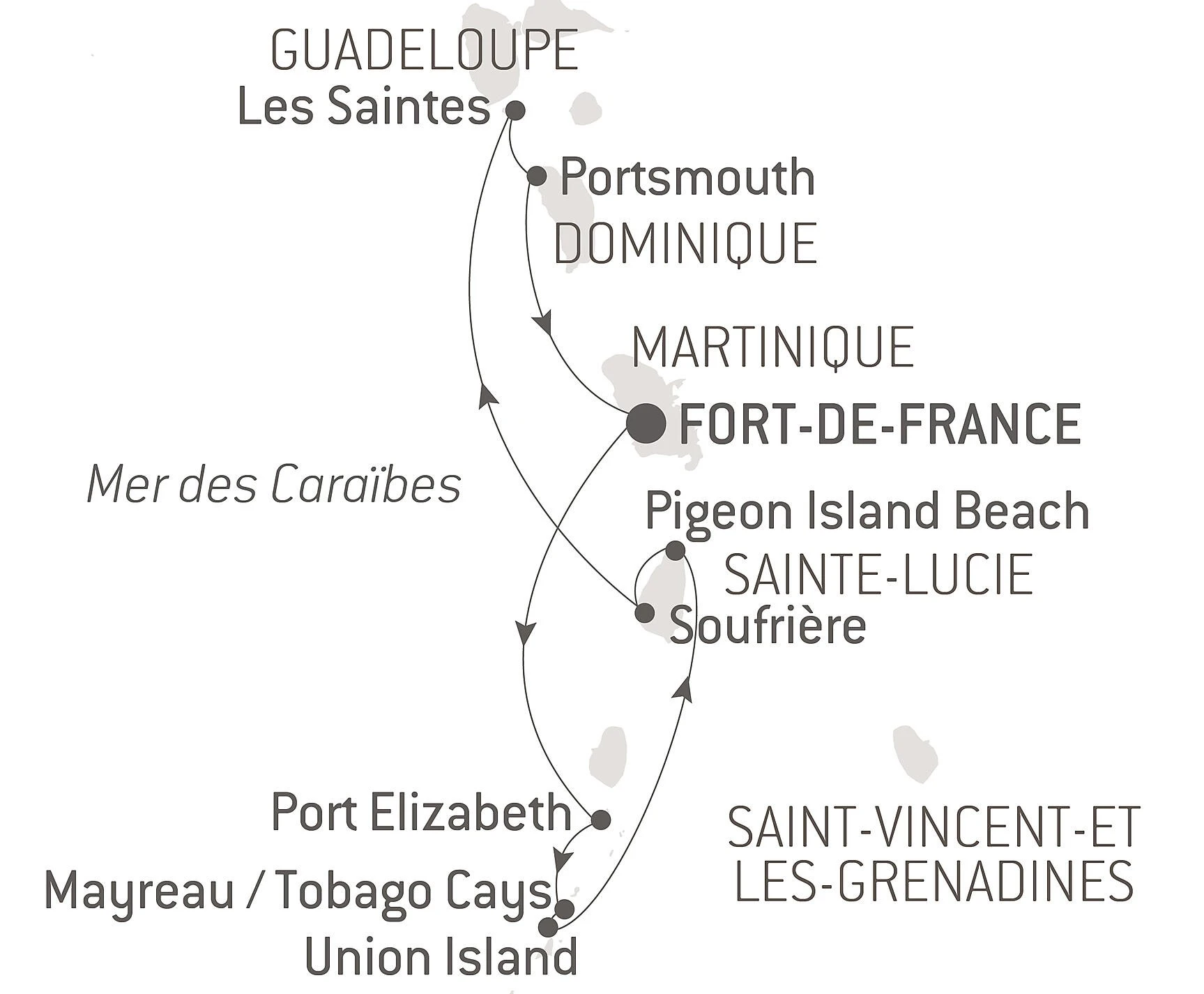 Itinéraire