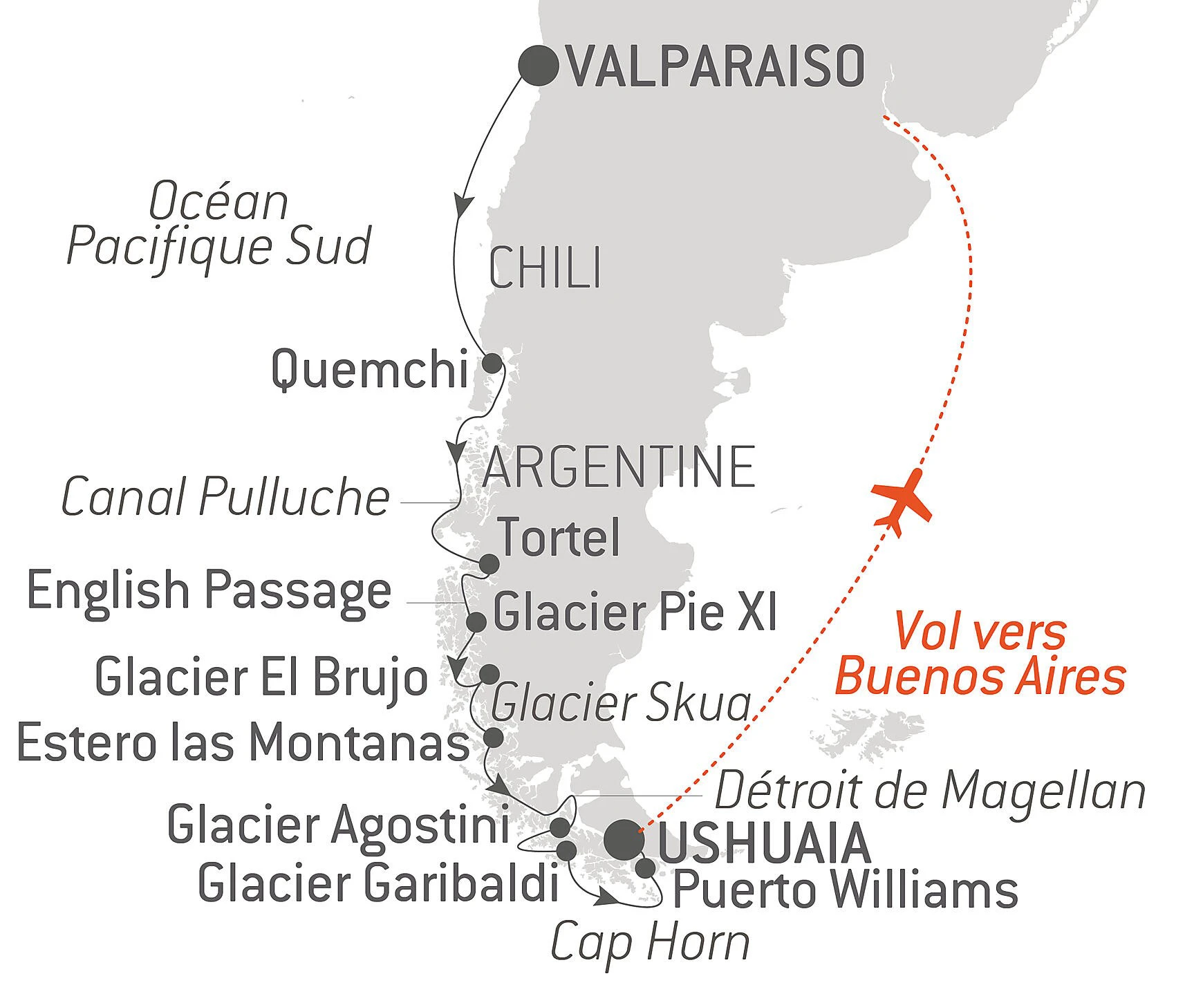 Itinerario