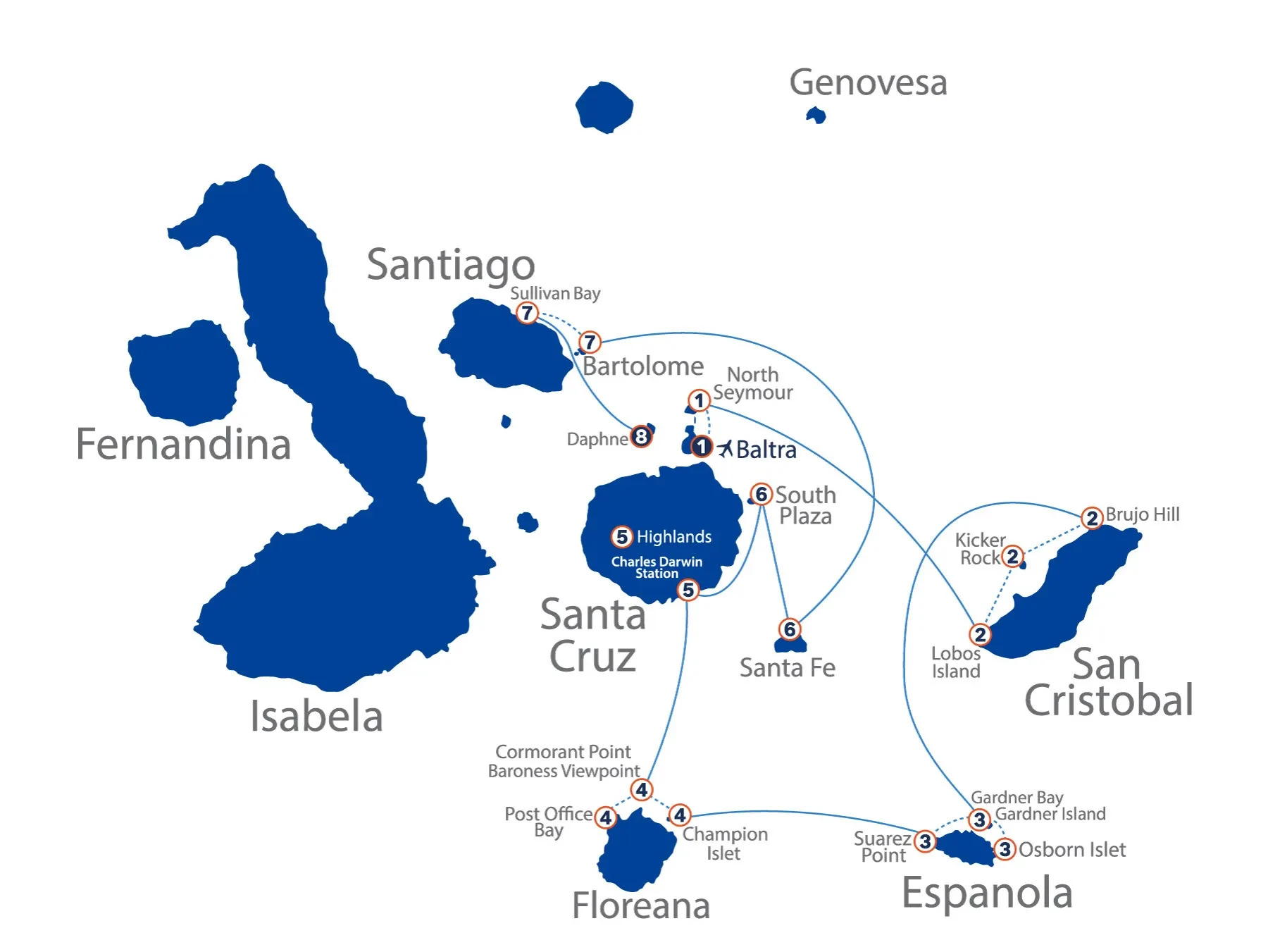 Itinerario